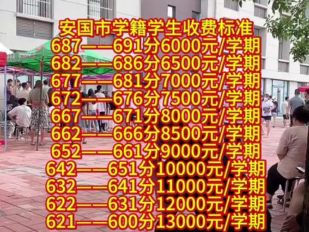 几家欢喜几家愁#同城热点 #安国一中分数线