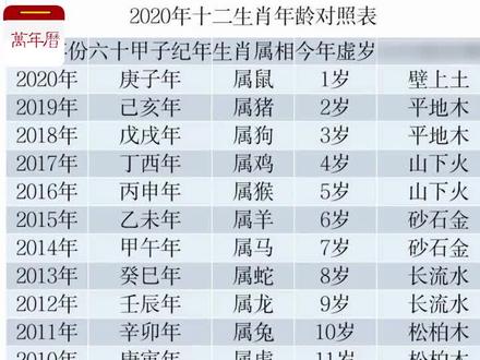 24岁属什么生肖 24岁属什么生肖属相 24岁属什么生肖配对 抖音 24岁属什么生肖 24岁属什么生肖属相 24岁属什么生肖配对 抖音