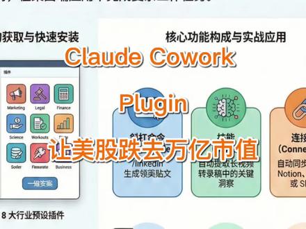 CoWork Plugin:解锁非开发AI Agent上限 Claude Cowork新推出的插件功能正逐渐取代 Claude Code,成为非开发人员的首选工作流工具。插件集成了技能、斜杠命令和连接器,支持自动化营销和写作。用户可安装官方插件或上传自定义 ZIP文件,在桌面端轻松管理复杂任务并同步本地文件。
#大模型 #claude #cowork #aiagent
