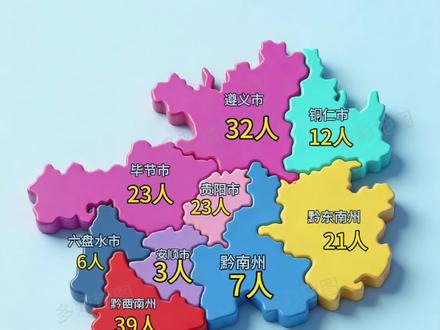 贵州2025年考上清华北大的高中生人数#高考#贵州省 #清华北大 #状元 #青年创作者成长计划