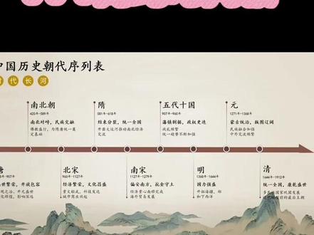 轻轻打造简约时间轴|PPT小技巧#ppt教学 #ppt #ppt时间轴 #干货分享 #流量