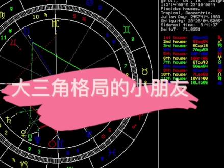 大三角格局的小朋友客盘分析(上)#星座