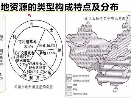 土地资源的类型构成特点及分布
