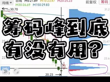 筹码峰到底有没有用?
