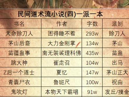 道术流小说推荐#网文 #小说 #小说推荐