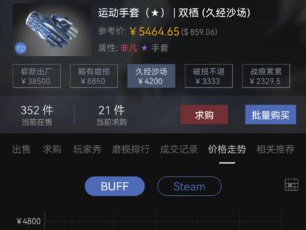 每天涨200,真的离谱的😨#csgo