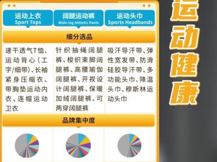 做亚马逊沙特站/阿联酋站,提前多久备货合适?卖什么能爆? #亚马逊 #跨境电商 #跨境选品 #亚马逊沙特站 #亚马逊阿联酋站