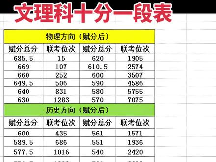 部分名校您家娃考得如何? 欢迎大家交流#湖北2026届高三联考#湖北省部分名校高三四月检测训练卷#湖北部分名校高三四月联考