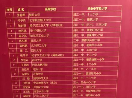 昌江一中高考录取榜#高考 #喜报 #大学