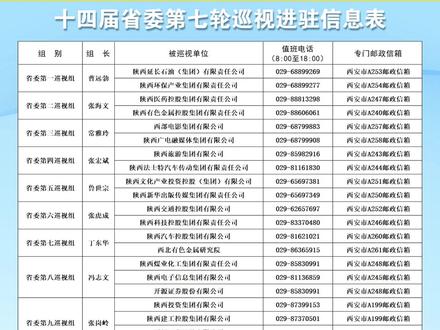 十四届省委第七轮巡视完成进驻