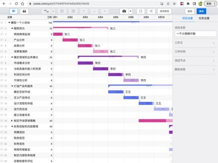 两分钟学会做甘特图,甘特图教程。
甘特图能直观的体现出任务、时间、进度和责任人之间的关系
#甘特图 #甘特图制作方法 #横道图 #横道图软件 #项目管理