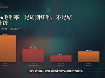 兆易创新:利润创了新高,存储这轮涨价还能走多远 本期《鑫观点看企业》聊兆易创新(603986)。2026Q1单季净利14.61亿创历史新高,是2023年行业寒冬全年的九倍,毛利率57.1%;但股价两个月腰斩,市场在担心周期见顶。存储占七成收入、贡献七成六毛利,本轮涨价由国际大厂退出利基存储市场的供给收缩驱动,利润弹性已充分释放,而股价已为乐观预期付了大半价格。后续跟踪存储价格环比、中报净利与券商预测中枢的差距、存货与收入增速剪刀差三块表盘。视频仅为个人观点,严禁作为买卖依据,投资有风险,入市需谨慎。
#兆易创新 #603986 #存储芯片 #NOR #DRAM
