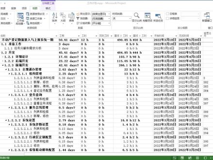 #project Project根据大纲级别选择任务并分配资源