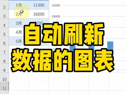 可以自动刷新数据的图表你会做#excel #excel技巧 #excel图表