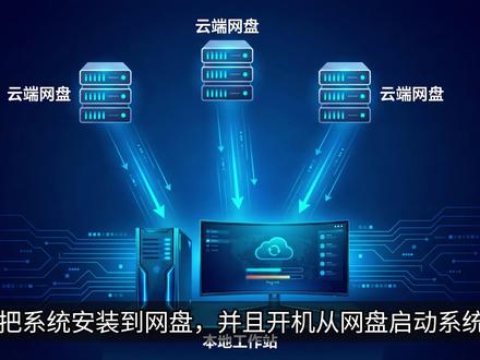 电脑从网盘启动系统 #电脑小技巧 #无盘系统 #电脑知识