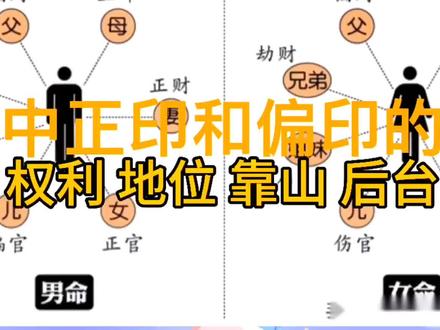 #国学文化 #八字 #中华文化 十神中,正偏印的含义