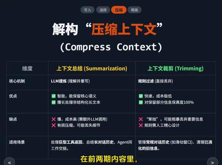 为AI的思考空间“降噪”—解构“压缩上下文”的核心策略 精读langchain《context engineering》⑤#上下文工程 #langchain #大模型开发 #人工智能知识分享#Agent