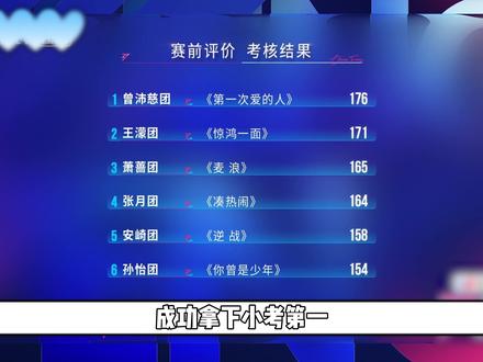 当队长还是得会带队伍。#曾沛慈