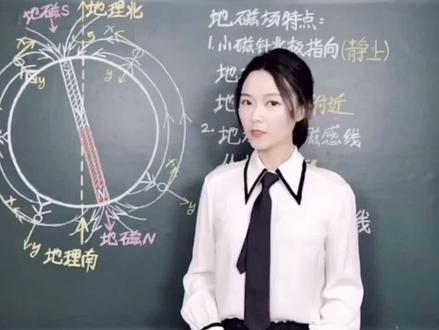 小磁针的北极指向哪里?#教育#物理#轻知识计划#抖知加油站@抖音小助手