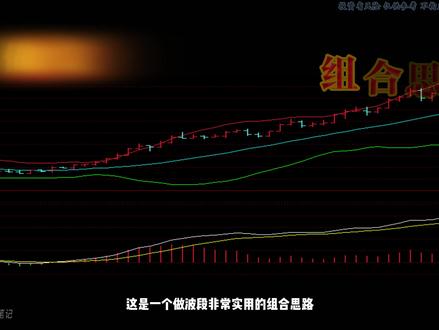 布林带+MACD双指标共振战法 #量化交易 #黄金外汇 #量化交易策略 #EA #外汇黄金