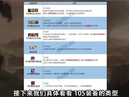 3分钟带你搞懂110装备系统(二)#韩服110级 #装备系统 #COLG