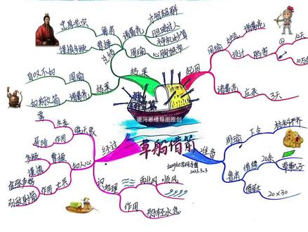 关注我㊙️绘制属于孩子自己的思维导图🧠五年级下册#草船借箭 #唐河思维导图 俱乐部!#原创 分享!好思维铸就好未来!#唐河同城