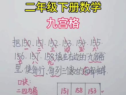 #二年级 课本P68页的一道思考题,掌握口诀轻松学起来#数学思维#家长必读#小学数学#每天学习一点点