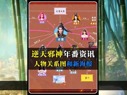 逆天邪神年番人物关系图正式公布! 还有疑似新封面海报也流传出来了。#逆天邪神 #云澈 #夏倾月 #楚月婵 #逆天邪神年番