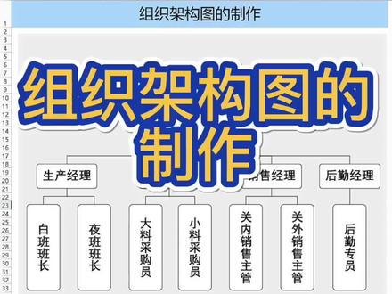 流程图的制作#组织结构图#计算机培训 #文秘学习