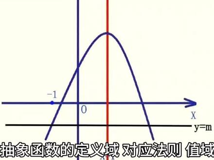 #抽象函数的定义域、对应法则、值域,与相对“括号范围”、相对运算式的x定义域、值域,解析式的联系求值
抽象函数定义域、对应法则与值域,是建立在基本初等函数基础之上,是没有具体的对应法则,也就是没有具体的解析代数式,只有相对应法则“f”字母表达,与“括号”代表某抽象对应法则的变量范围。
1、抽象函数“f”定义域。定义域永远都是自变量x的取值范围。呈现形式为:括号范围;单独式自变量x的定义域;含参考常数运算式自变量x的定义域。定义区分为:括号范围、单独式自变量x定义域范围、运算式自变量x定义域范围。
1)对应法则“f”的括号范围。就是代表某抽象对应法则f的整体括号范围。
2)括号里有单独式自变量x的定义域。等价于括号范围。代表对应法则括号自变量x的取值范围。
3)含参数常数运算式的自变量x的定义域。只代表自变量x的取值范围。不等价括号范围。
比如已知对应法则f的定义域是a,指的是对应法则f括号里的自变量x的定义域等于a,而不一定等于括号单独式自变量x的定义域。有两种情况:1)若括号里只有单独自变量x,则定义域x的取值范围等于括号范围;2)若括号里是含参数常数运算式自变量x,则运算式自变量x的定义域不等于括号范围;这时把x的定义域代入附带运算式结果作为相对应的括号范围。这也是抽象对应法则的括号范围,单独式自变量x的定义域与附带运算式的自变量x的定义域有不相同的区别:同一对应法则括号范围一致,都等价于各自变量x附带运算式结果的中间变量。
总结得:定义域是由一个或几个对应法则定义限制的自变量x取值范围。
2、抽象函数的值域。值域就是由自变量x通过几层或几个对应法则运算式的输出量,也称为因变量或函数值。有区别分为:抽象函数的括号范围值域、各附带运算式的自变量x值域。有以下几类型:
1)括号单独式x的值域。若对应法则f括号里只有单独式自变量x,则同一对应法则的括号值域与定义域x的值域相同。括号范围的值域与独式自变量x的值域有等价取值范围。
2)括号附带运算式x的值域。若同一对应法则括号里是附带运算式自变量x,则对应法则括号的值域与自变量x的值域是不相同。括号范围的值域,等于自变量x定义域的附带运算式值域为中间量,中转为括号范围的抽象函数对应法则f的值域。
3)括号附带异种运算式x的值城,则各种运算式x的值域也不相同。
因此,抽象函数定义域与
