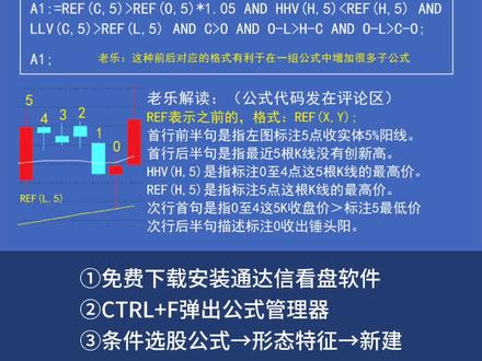 选股公式锤头阳#股票 #股民 #财经