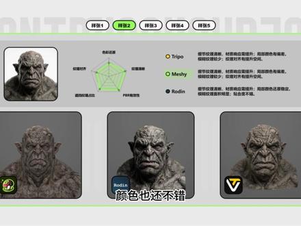 AI3D|8K贴图横评,实际表现如何? 本期视频对三款产品的8k贴图进行了全方位的对比,这期视频真的做了很久,希望大家多多点赞支持!!!
免责声明:测评结果仅限个人视角,不对产品做决定性判断
#ai #ai3d立体 #tripo3D #rodin #meshy