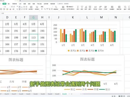 excel图表设置XY轴,excel图表坐标轴互换。新手做图的常见2个问题#excel技巧 #excel教学 #职场加分技能 #图表 #wps