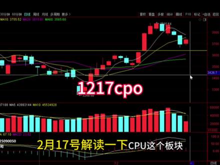 1217CPO接下来怎么走 #股票#财经#cpo#通信设备