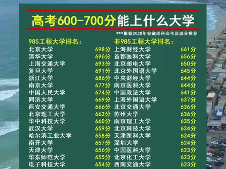 高考600-700分可以选择的大学#高考 #高考志愿填报
