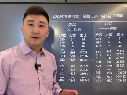 高考报考,位次法、等位分、等效分有何区别?#2023高考季 #高考 #希望能帮到你少走弯路 #高考加油站 #知识分享 #干货分享 #志愿填报 #高三 #高考加油 #dou是知识点 #高考加油 #2023高考 #2023年高考