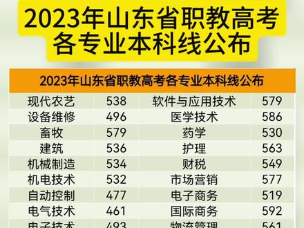 2024年山东农业大学官录取分数线(所有专业分数线一览表公布)_山东农业2020年录取分数线_山东农业大学投档分数线