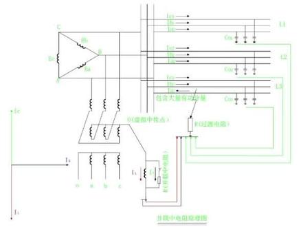 消弧线圈并联中电阻选线装置#消弧线圈#并联中电阻 #小电流选线 #接地变