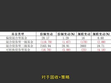 2026年基金投资思路 #基金 #黄金 #理财