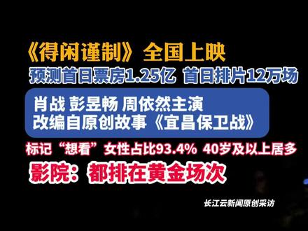 《得闲谨制》全国上映,预测首日票房1.25亿,首日排片12万场,影院:都排在黄金场次#得闲谨制肖战 #得闲谨制
