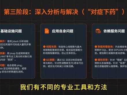 服务突然出现大量超时和报错,你会如何排查和解决 今天我们要探讨一个后端工程师和SRE经常会遇到的经典问题:“当服务突然出现大量超时和报错,你会如何排查和解决?”很多人可能会脱口而出:如果服务突然大量超时,我首先会登录到服务器上,用`top` 命令看看CPU和内存是不是满了。如果满了,我就重启一下服务。如果重启没用,我就去翻日志,用`grep 'ERROR'`找找看有没有什么异常。大家听听这个回答。是不是听起来很熟悉?很多同学可能会觉得,这不是挺常规的操作吗?登录服务器、看资源、重启、查日志、看数据库、回滚代码。这些操作本身没错,但组合在一起,却暴露了几个致命的问题。#程序员面试 #求职面试 #后端开发 #Java面试 #底层逻辑