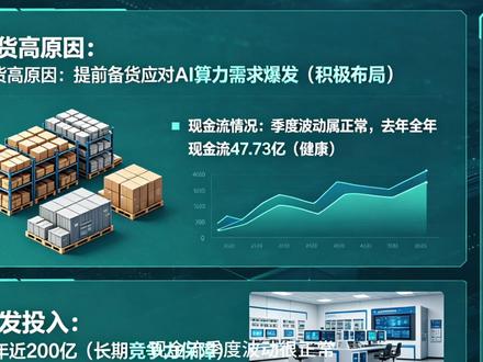 光通信解决方案领导者的危与机 技术突破还是概念操作?拐点已至还是持续恶化?全链壁垒还是转型陷阱?短期挑战还是长期隐患?黄金赛道还是夕阳产业?
#光通信 #移动 #6G #商业航天 #光模块
