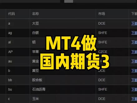 mt4做国内期货就是为了做编程#mt4#交易 #期货 #量化#编程