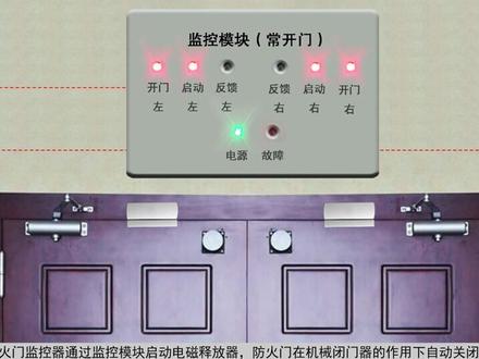 常开、常闭防火门的报警联动控制方式及要求