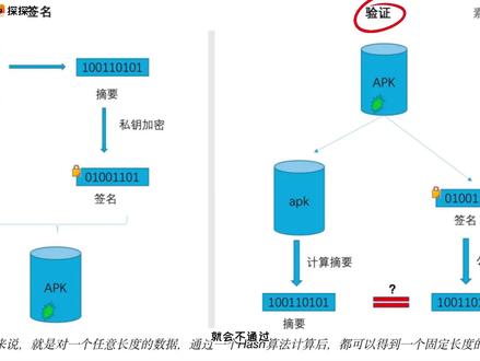 APK重签名是什么?为什么要重签名?#分享 #互联网 #知识