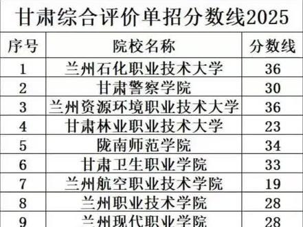 #单招倒计时 31分以上尽管冲!!!有问题可④