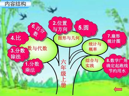 六年级上册数学知识点思维导图!