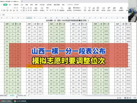 横屏观看:山西省一模一分一段表公布后,考生和家长如果要按照位次来模拟志愿填报,需要考虑未参考人数,同时要大范围的筛选院校 #高考志愿填报 #山西高考