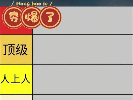 锐评优质番剧第三期#锐评 #番剧 #从夯到拉 #夯