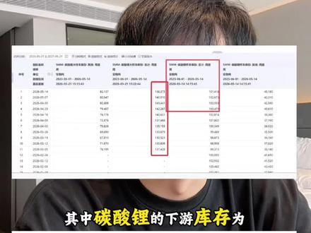 #碳酸锂 #新能源 #锂电池 #鲲鹏谈期 #储能 碳酸锂重要信息和数据